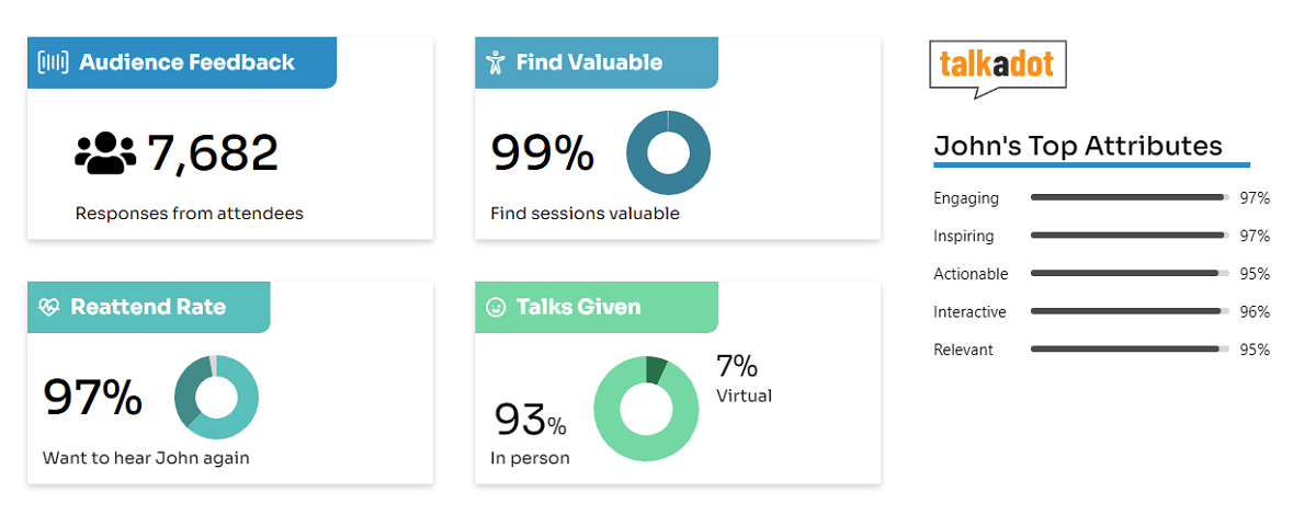 Audience reviews from Talkadot, for John Register, Keynote Speaker